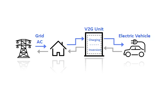 High Efficiency Bi-Directional Platform